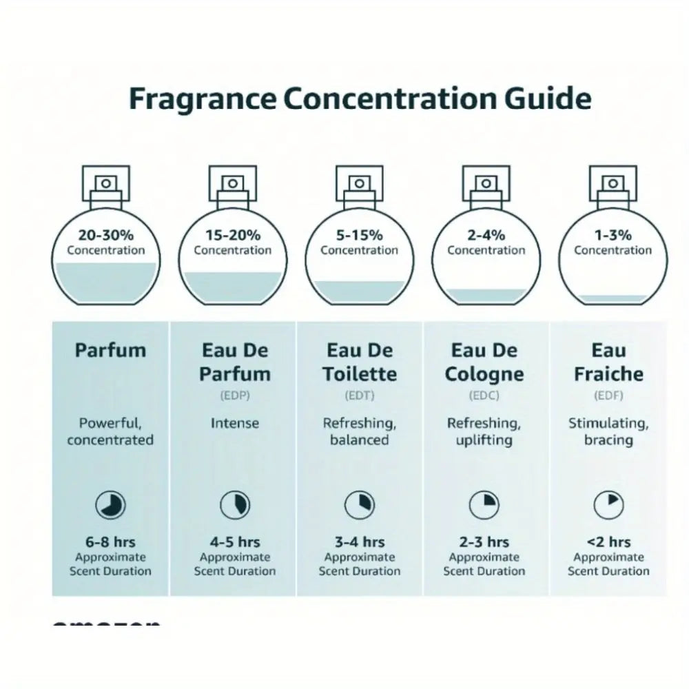 Joyroud Vanilla Amber Perfumes for Women, Exotic Oriental Floral Fragrance Spray for Modern Women, Peach & Almond, Sweet & Warm Eau De Parfum, Good Gift for Girls and Women Avivanastore