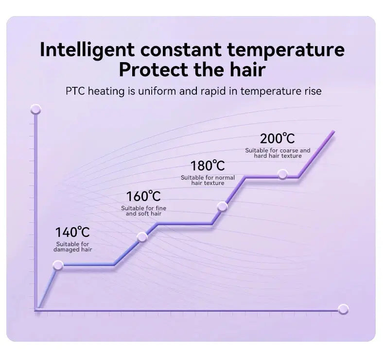 Hair Curling Iron 32mm Curler Wand Professional Curly Tongs Ceramic Electric Salon Styling Tool Small Crimping Iron Avivanastore