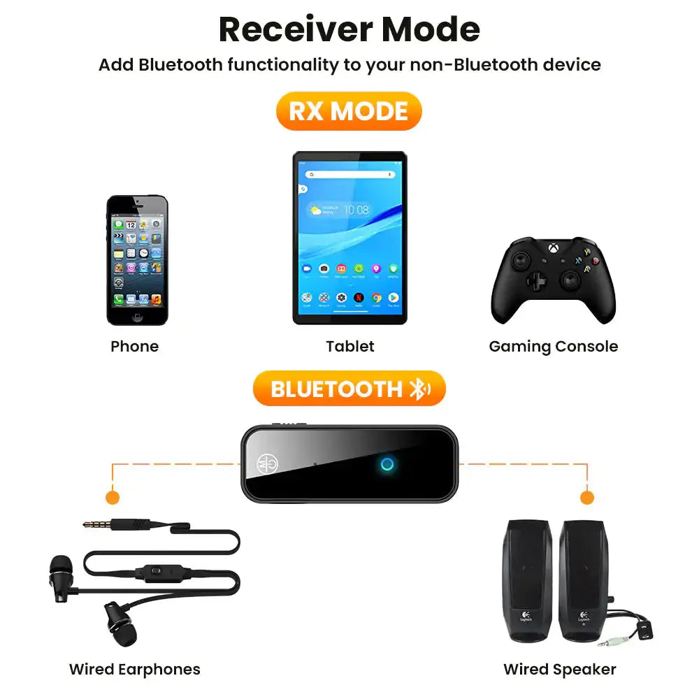 2 In 1 Bluetooth 5.0 USB Wireless Transmitter Avivanastore